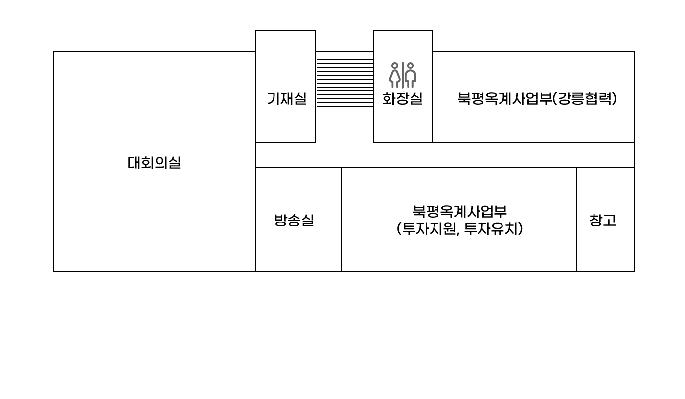 3층