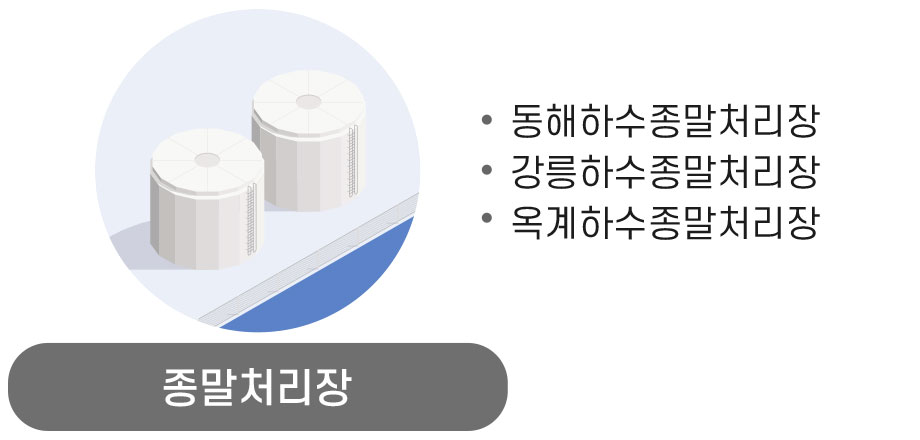 동해하수종말처리장 강릉하수종말처리장 옥계하수종말처리장